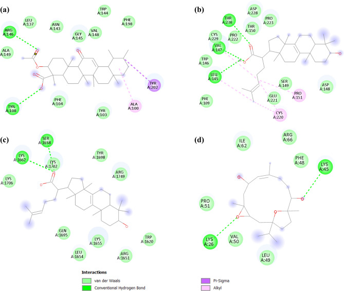 Figure 15