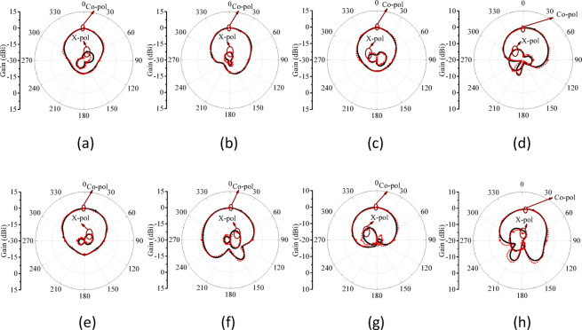 Figure 13