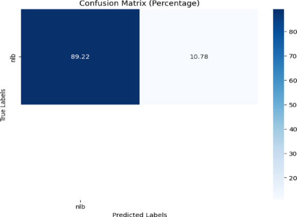 Figure 21