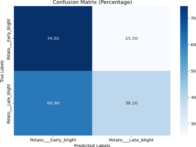 Figure 26
