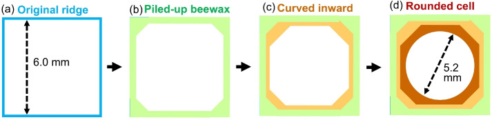 Figure 8