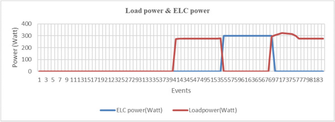 Figure 20