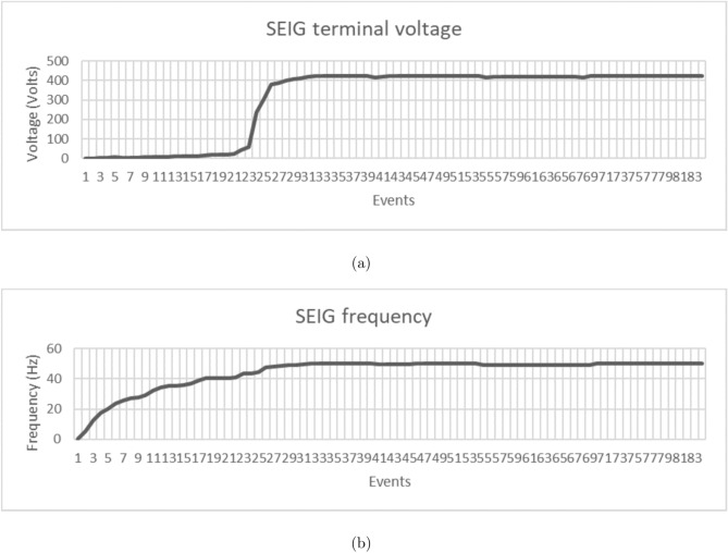 Figure 21
