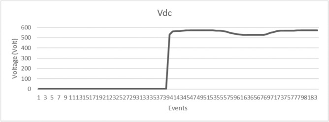 Figure 22