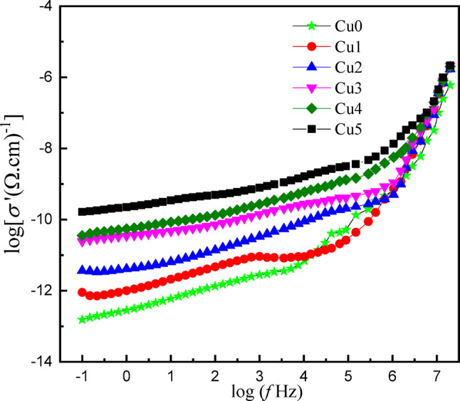 Figure 12