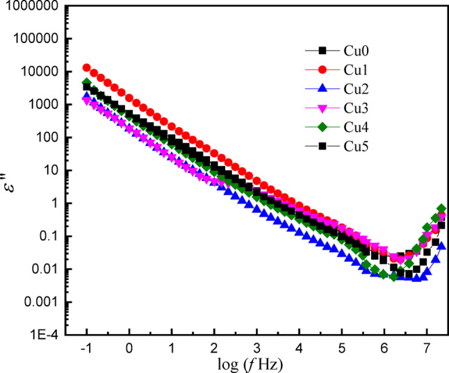 Figure 15