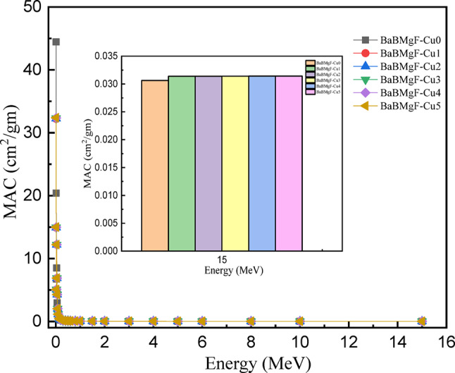 Figure 16