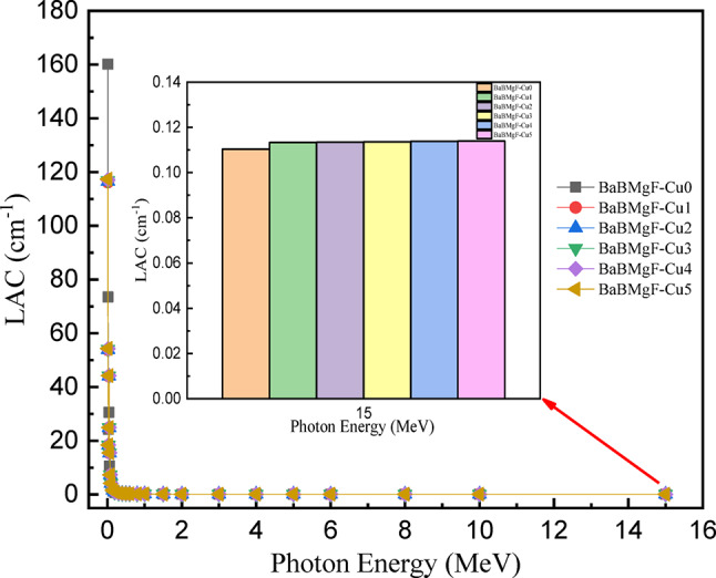 Figure 17