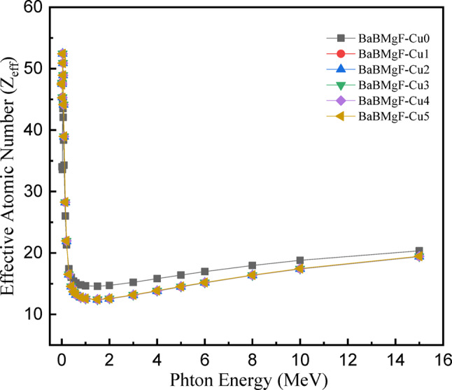 Figure 18
