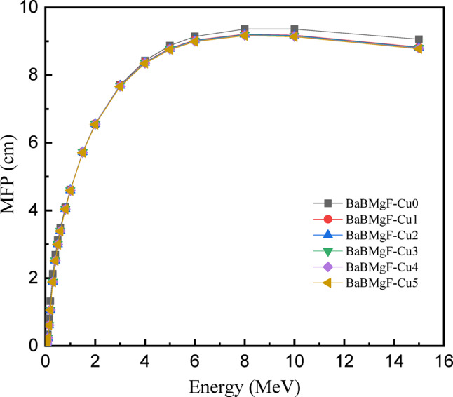 Figure 19