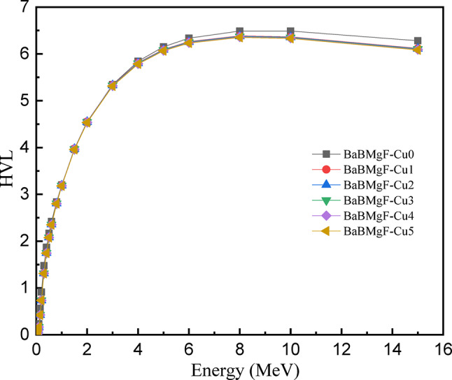 Figure 20