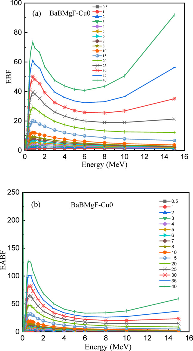 Figure 21