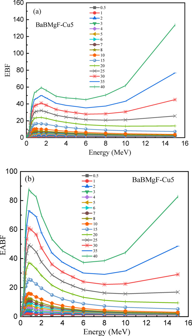 Figure 23