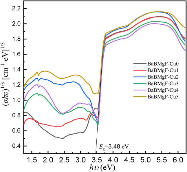 Figure 9