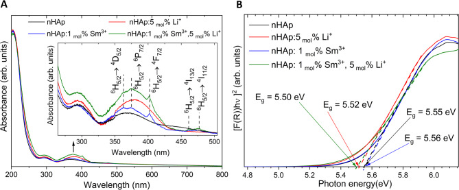 Figure 13
