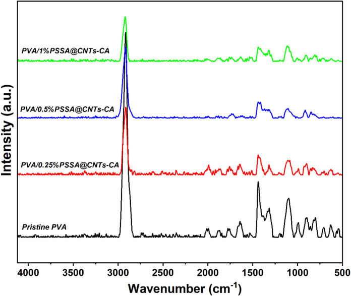 Figure 14