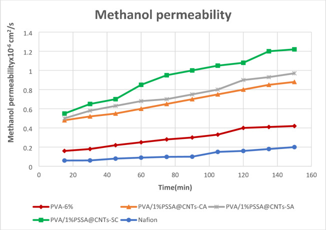 Figure 20
