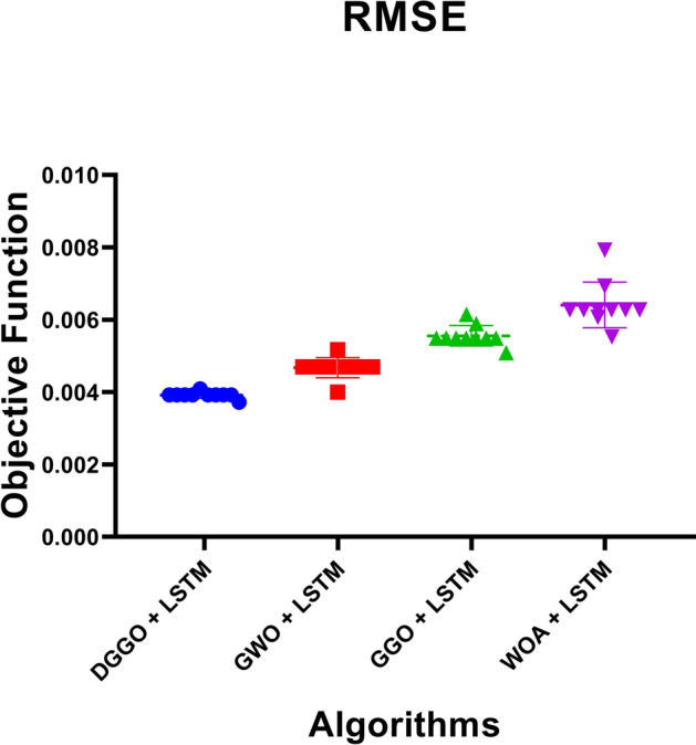 Figure 21
