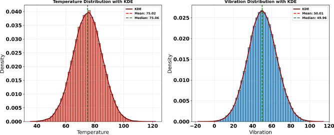 Figure 22