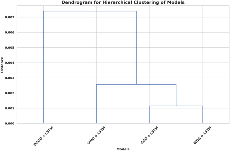 Figure 27