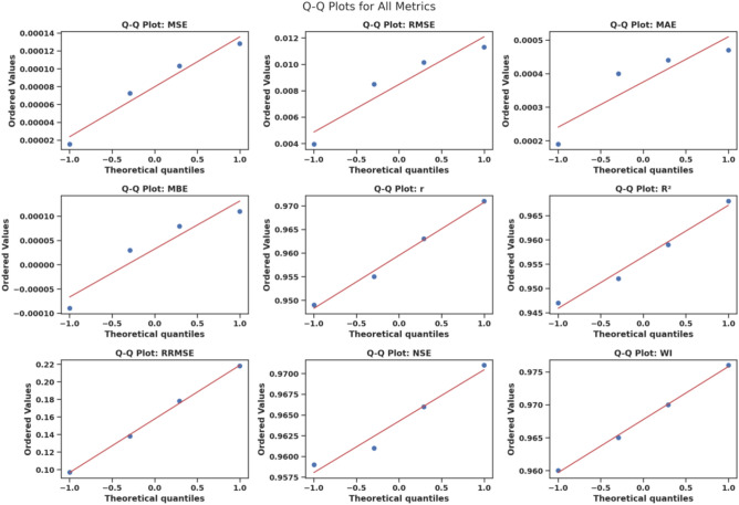 Figure 28