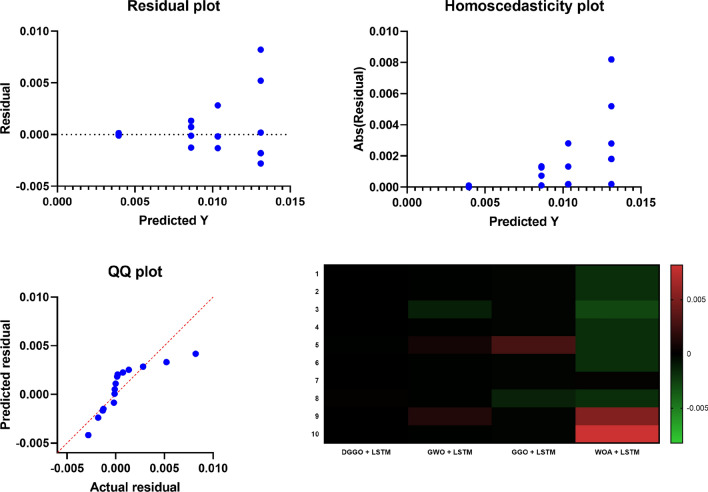 Figure 29