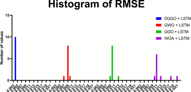 Figure 30