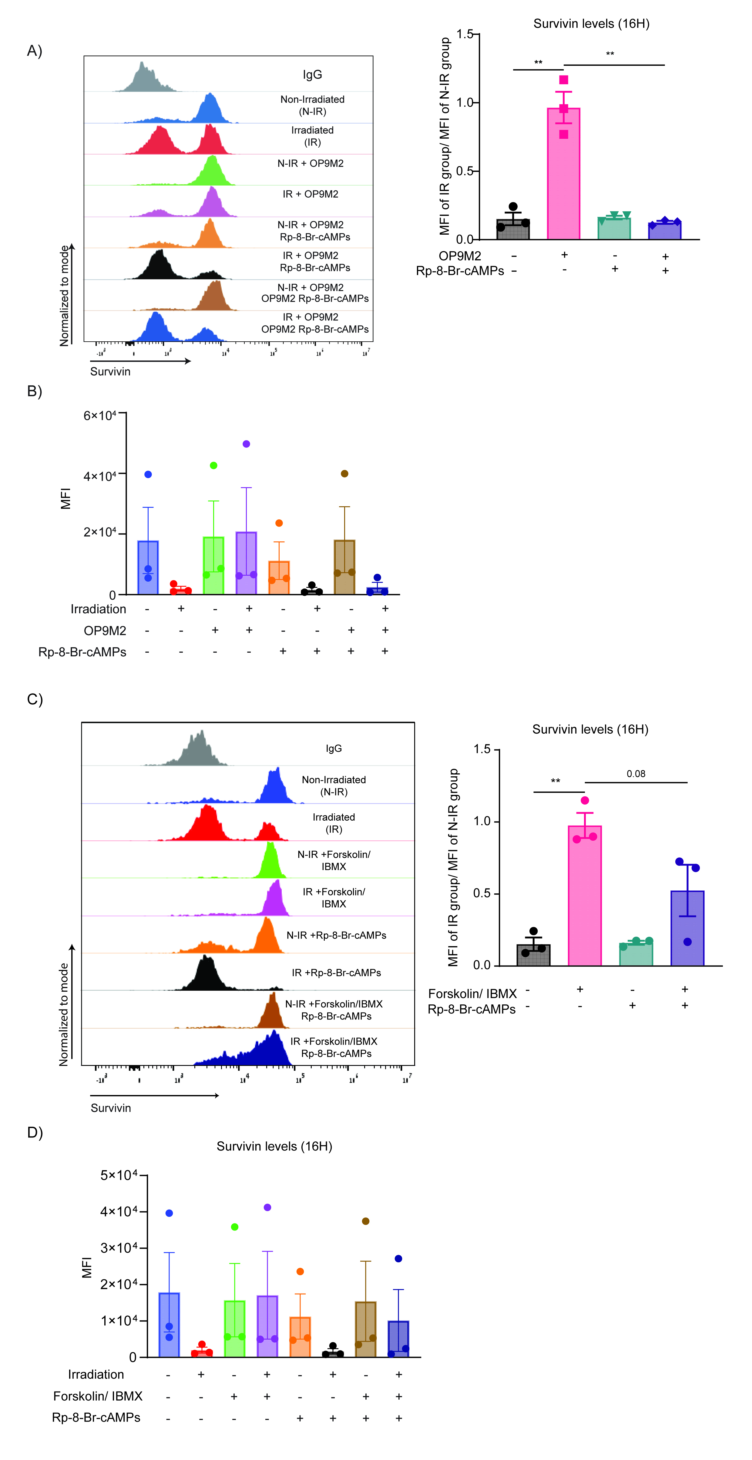 Figure 14