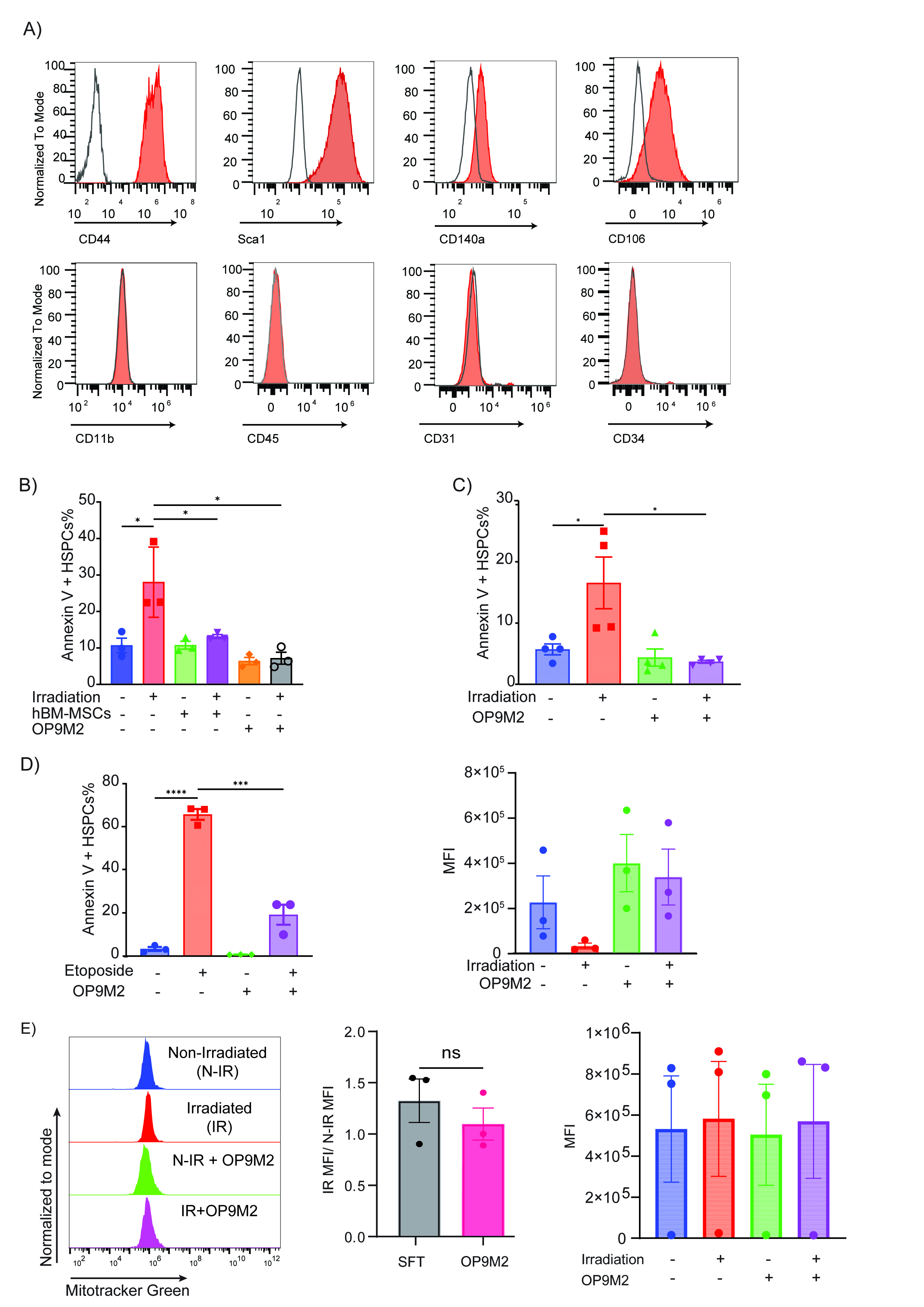 Figure 15