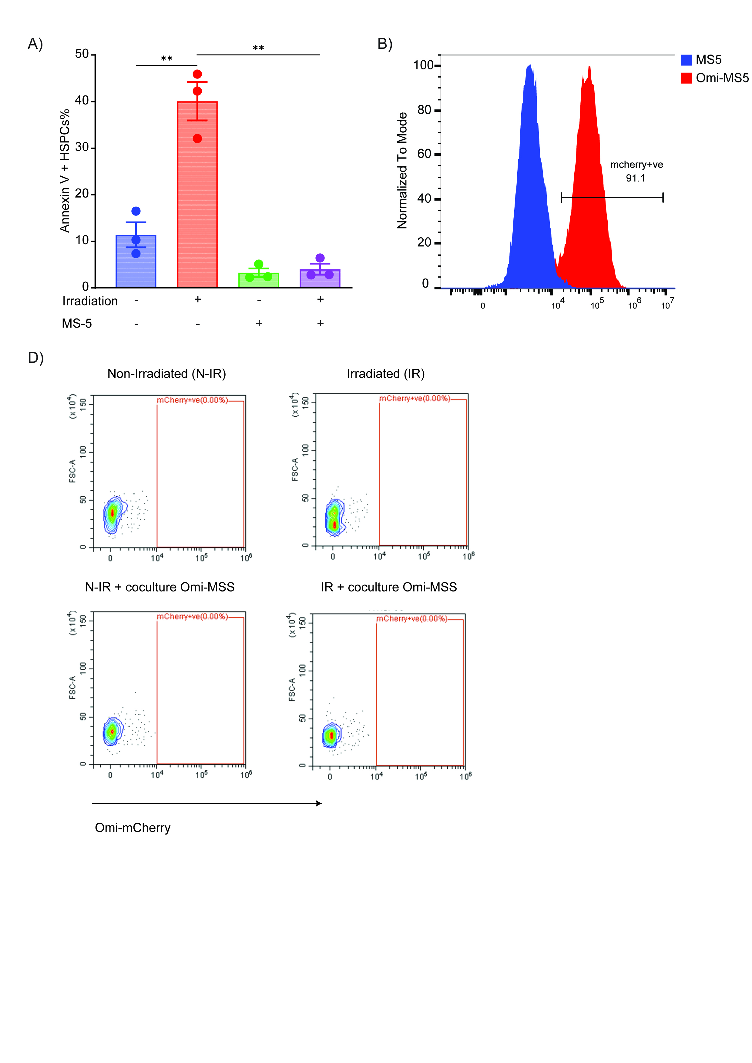 Figure 16