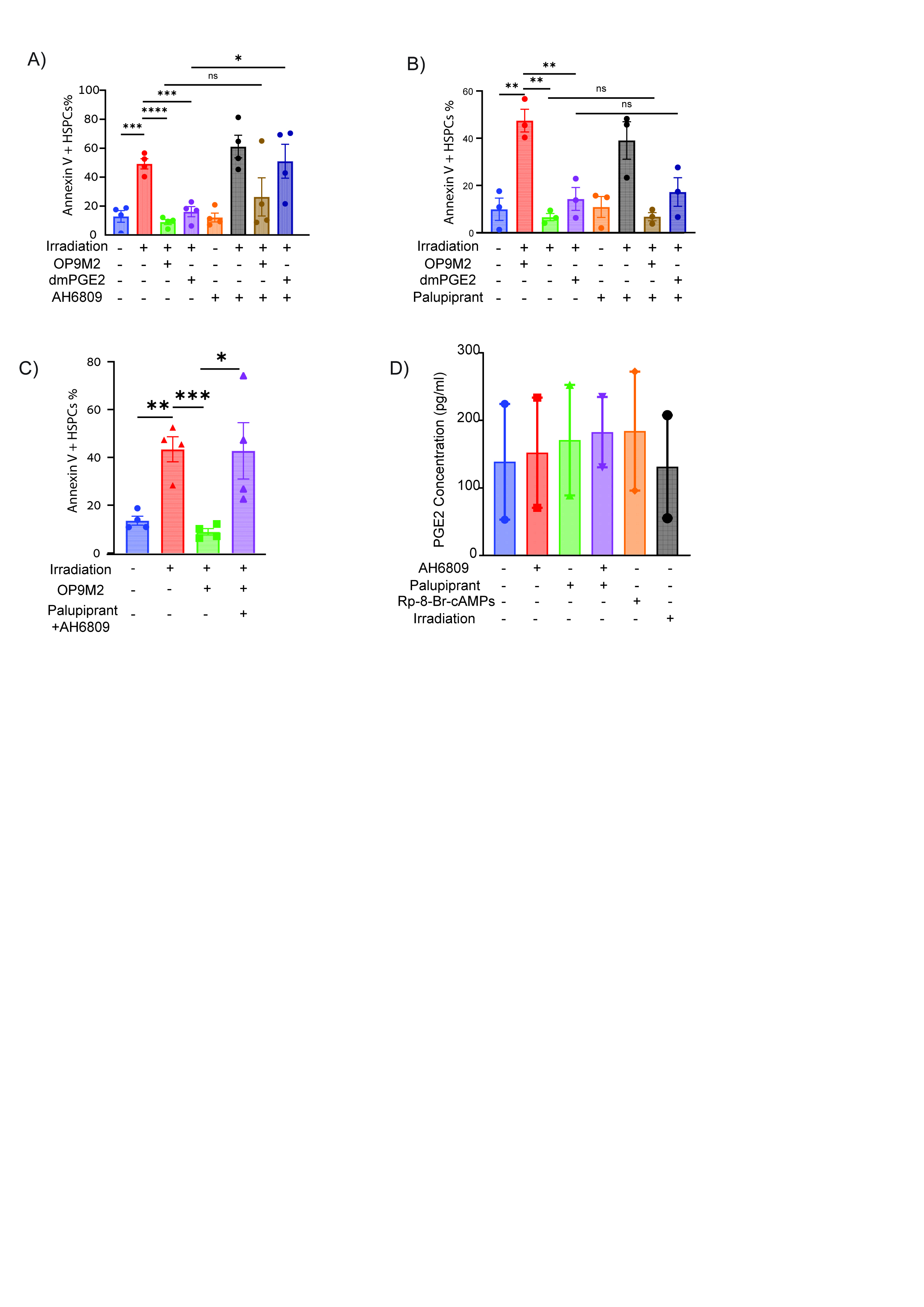 Figure 22