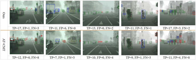 Figure 6