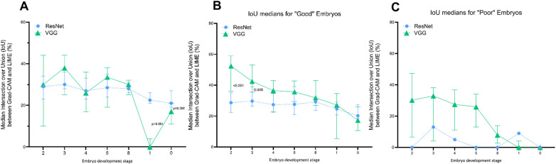 Figure 5