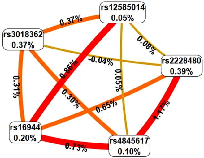 FIGURE 2