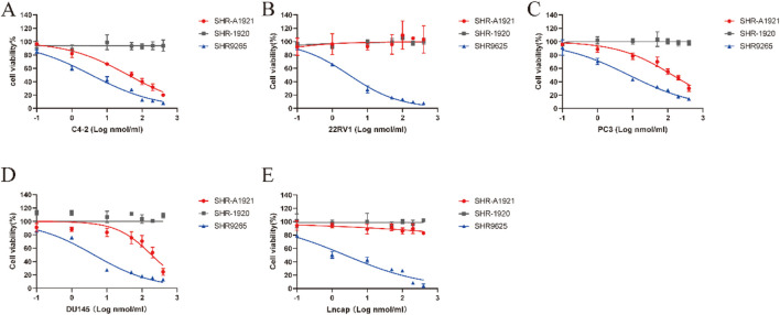 FIGURE 3