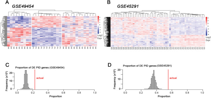 Figure 4