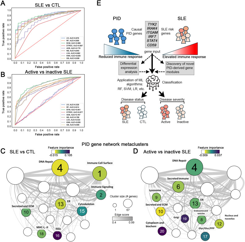 Figure 7