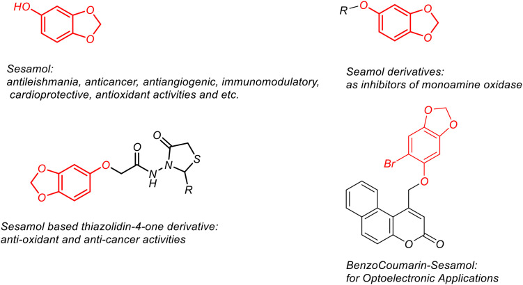 Figure 4