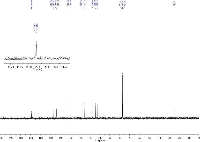 Figure 6