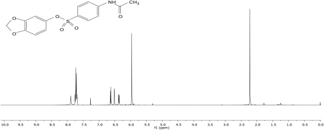 Figure 7