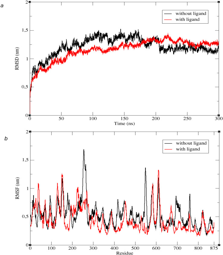 Figure 11