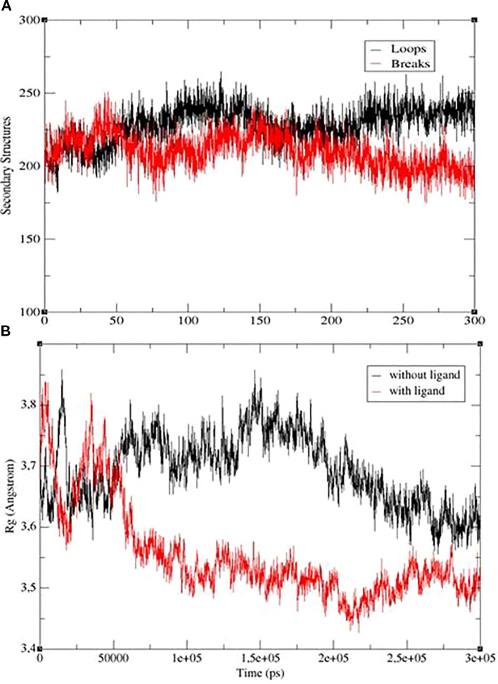 Figure 12