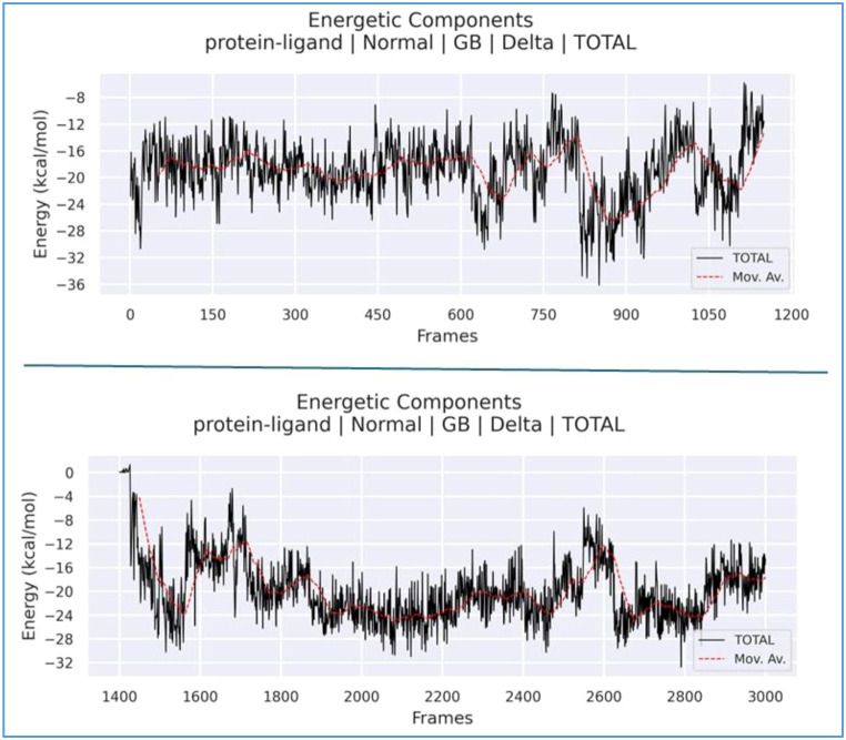Figure 18