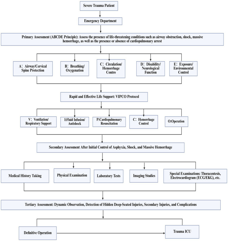 Figure 18