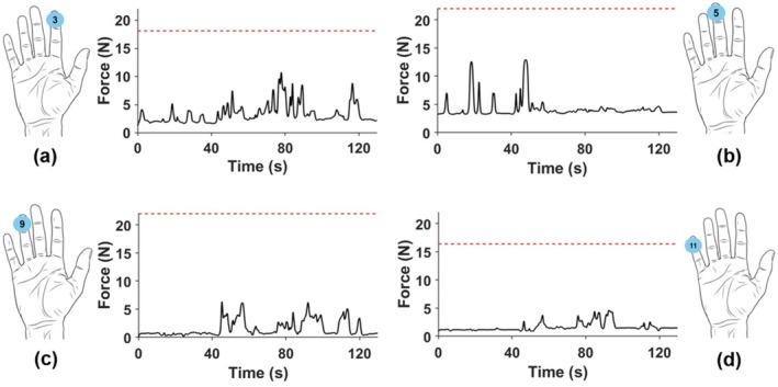 FIGURE 4