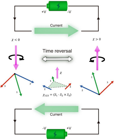FIGURE 1