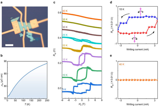 FIGURE 4