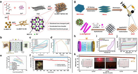 FIGURE 20
