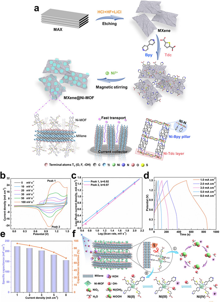 FIGURE 18