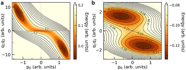FIGURE 3